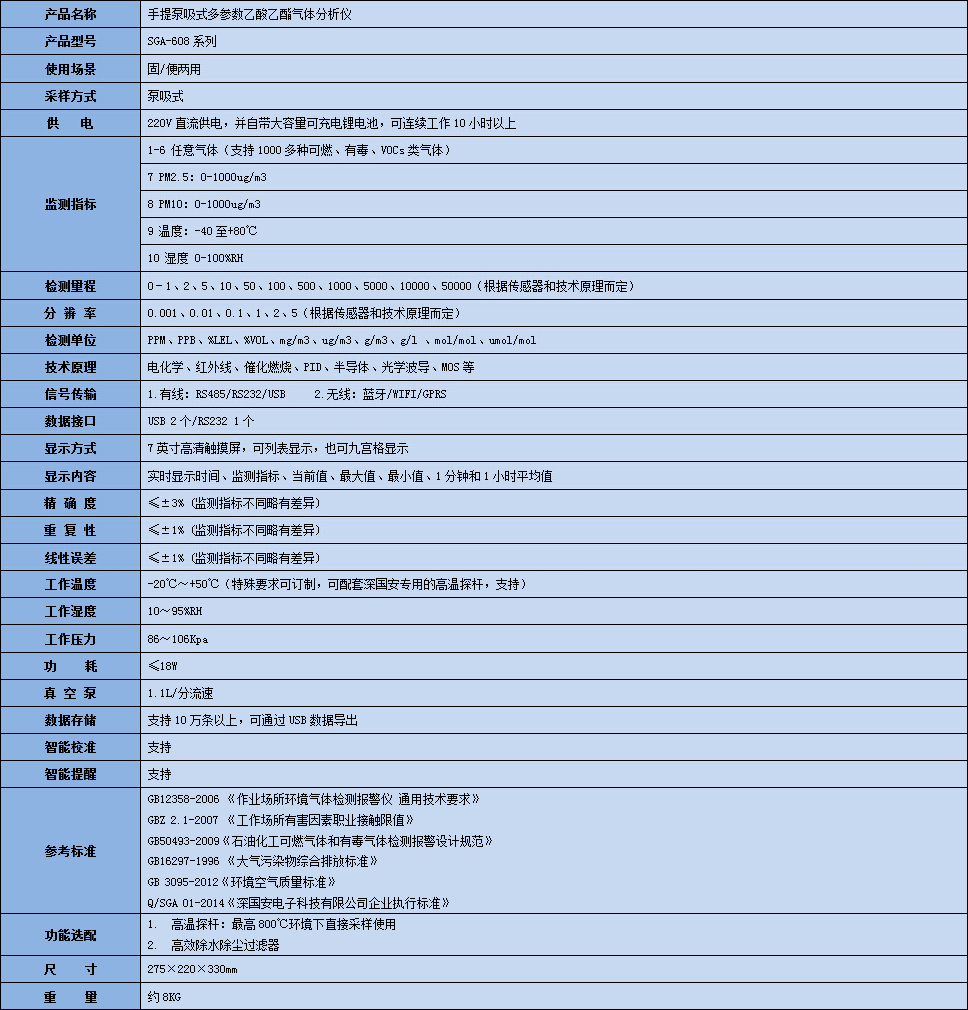 手提式多參數(shù)乙酸乙酯氣體分析儀技術參數(shù)表