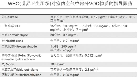 tvoc空氣質(zhì)量.png