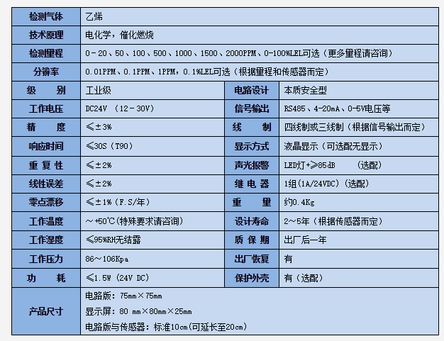 氣體檢測模塊產(chǎn)品參數(shù).png