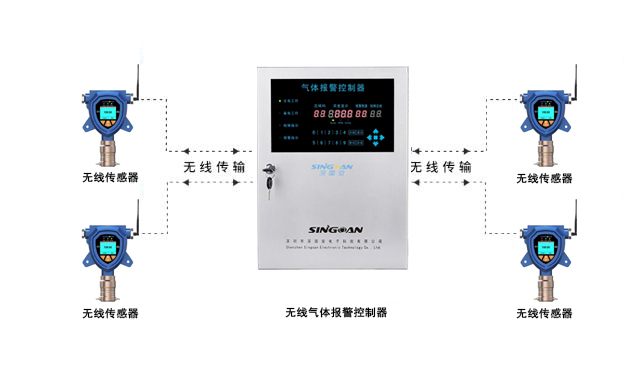 無(wú)線控制主機(jī)系統(tǒng).jpg