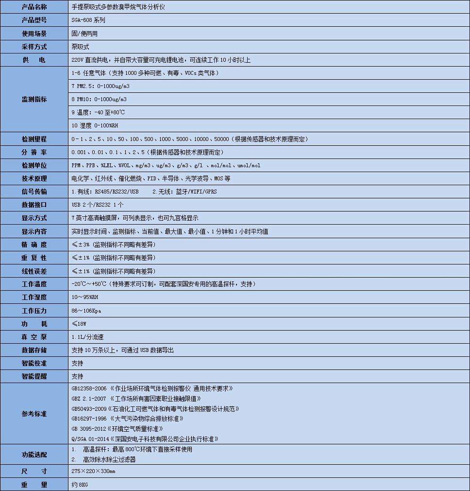 氣體檢測(cè)儀產(chǎn)品參數(shù).jpg