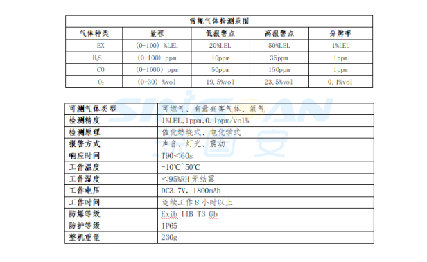 報(bào)警值.jpg