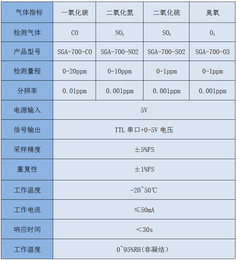 大氣環(huán)境監(jiān)測儀技術(shù)參數(shù).jpg