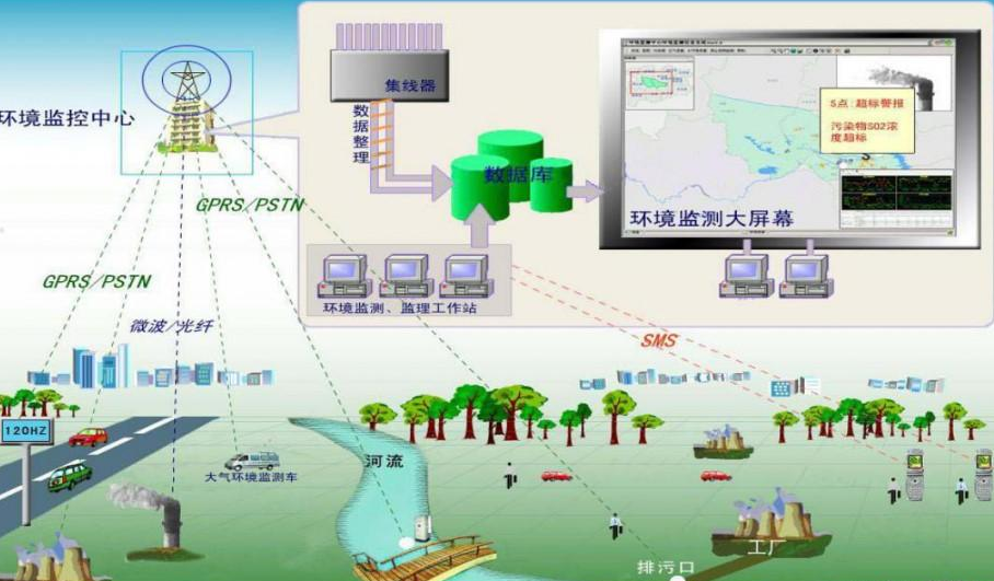 大氣環(huán)境監(jiān)測.png