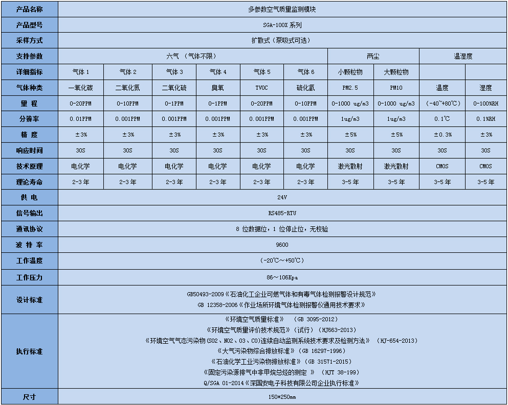 高精度大氣六參數(shù)監(jiān)測模塊產(chǎn)品參數(shù)