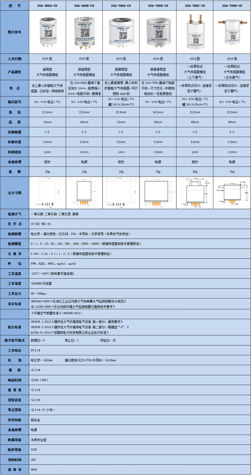 智能一體化空氣質量監(jiān)測傳感器產品參數.jpg