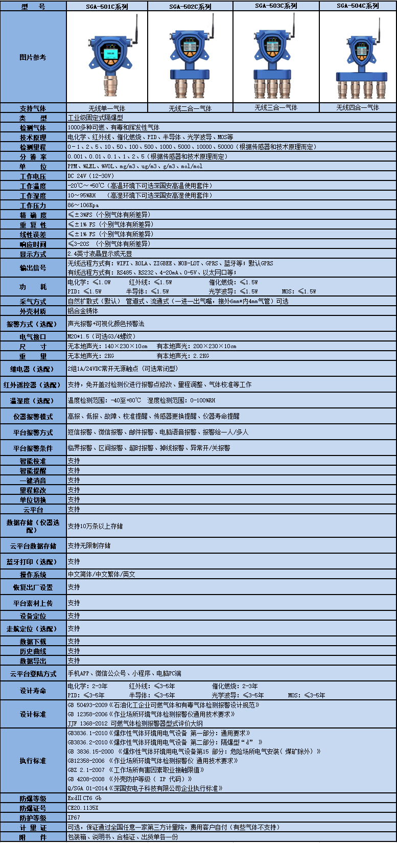 工業(yè)級無線燃氣泄漏報警器產品參數