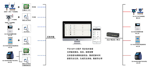 深國安無線氣體探測器架構(gòu)圖