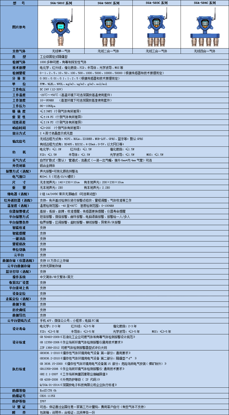 無線voc檢測儀技術參數(shù)