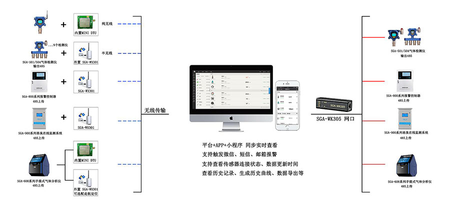 無線監(jiān)測型溴氣檢測儀安裝架構圖.jpg