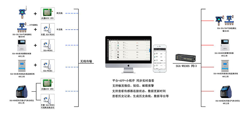 深國安無線架構(gòu)圖.jpg