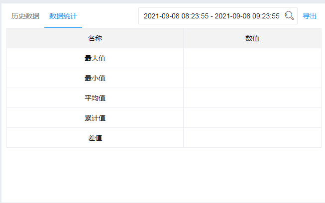 物聯(lián)監(jiān)測可燃參數(shù)指標(biāo)1.png