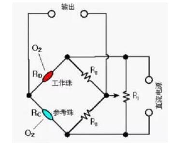 催化燃燒式智能可燃?xì)怏w傳感器工作原理