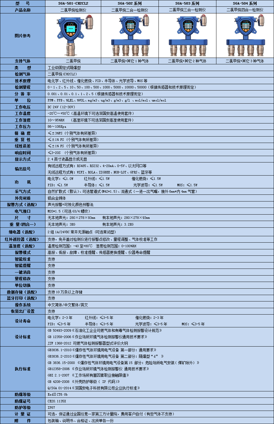 PPB級二氯甲烷濃度檢測儀技術參數