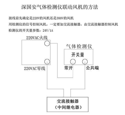 氣體檢測儀聯(lián)動風(fēng)機(jī)的方法