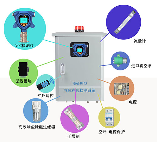 溫室氣體在線監(jiān)測系統(tǒng)