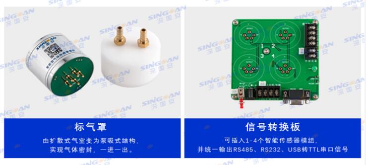 智能型溫室氣體傳感器模組