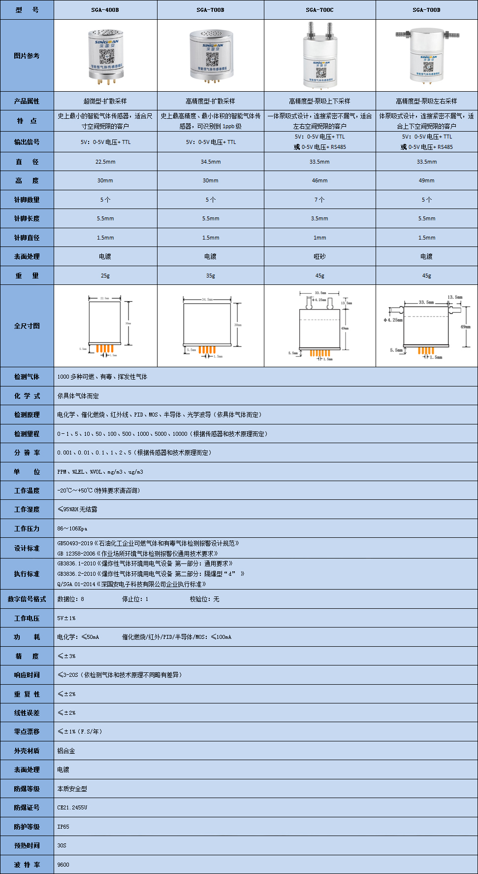 智能1PPB級二氧化碳傳感器技術(shù)參數(shù)