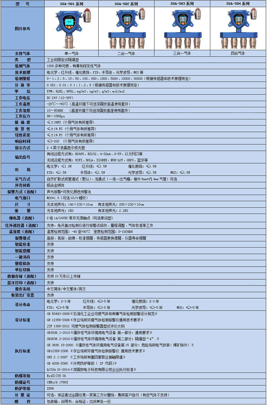 SGA-501智能溫室氣體濃度監(jiān)測儀技術參數