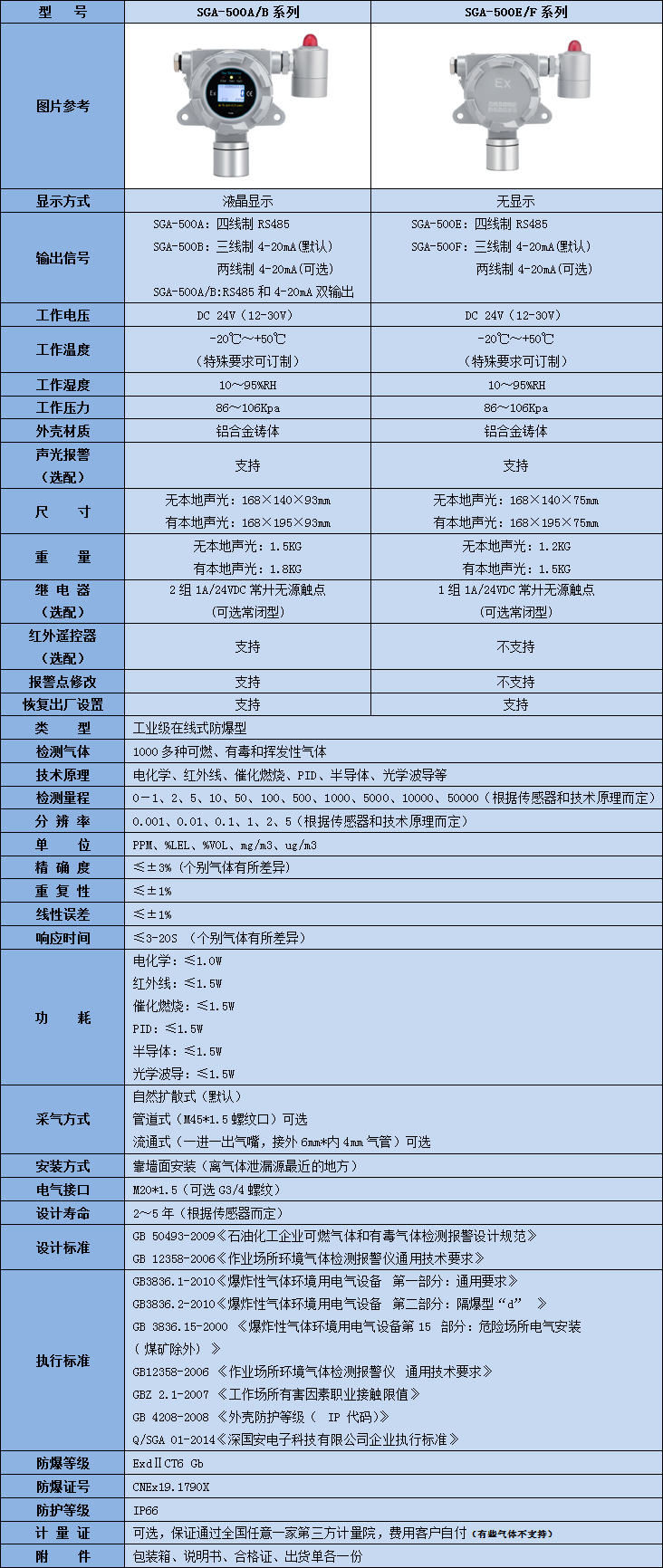 固定式醋酐檢測儀技術參數(shù)表