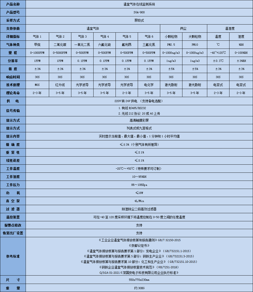 溫室氣體在線監(jiān)測(cè)系統(tǒng)