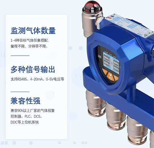 智能在線式四合一氣體檢測(cè)報(bào)警儀