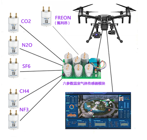 無人機(jī)溫室氣體監(jiān)測解決方案