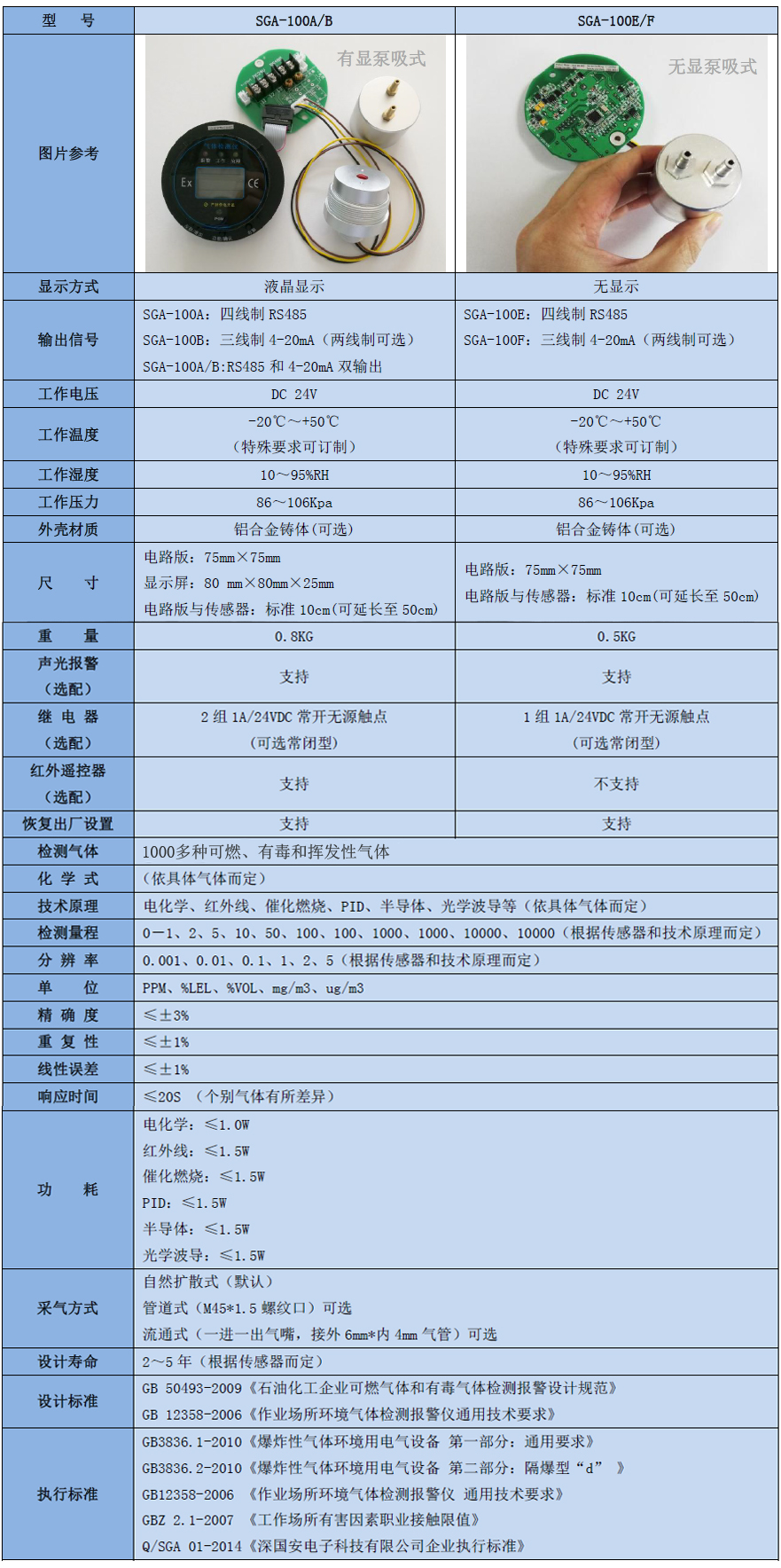 智能型正辛醇?xì)怏w檢測(cè)模塊技術(shù)參數(shù)表