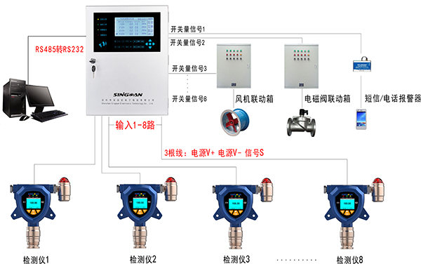 氣體報警器主機安裝布設圖