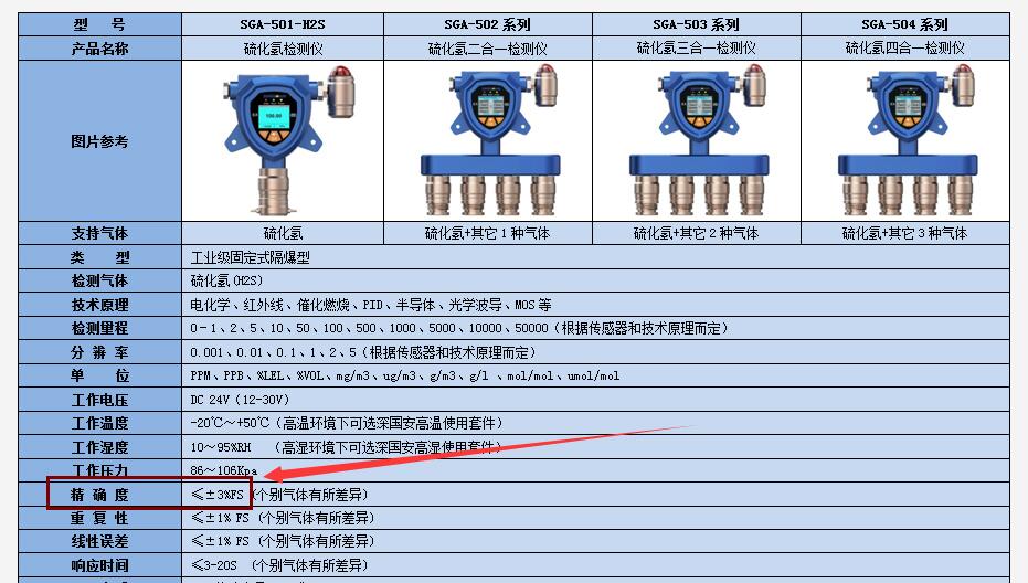 氣體檢測儀器技術(shù)參數(shù)