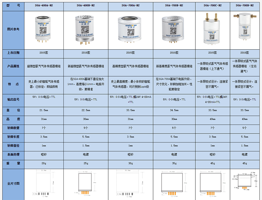 大量程氫濃度傳感器模組技術參數(shù)