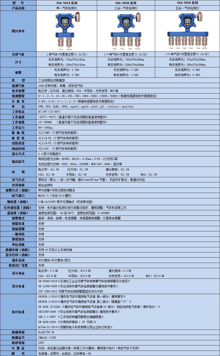 固定一體泵吸式二氧化氯氣體檢測(cè)儀技術(shù)參數(shù)表