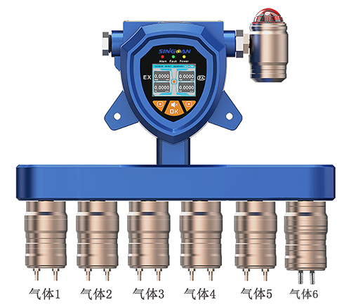 固定六合一氣體檢測儀
