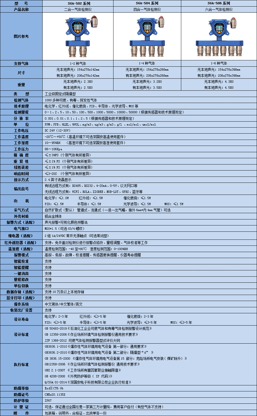 固定式多合一氦氣檢測儀技術參數(shù)表