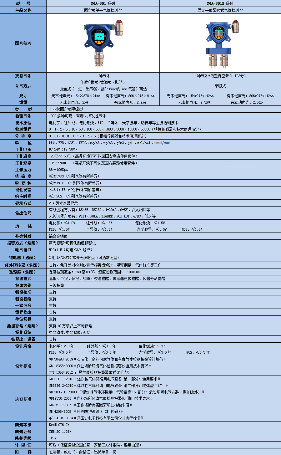 固定式己烷檢測儀技術(shù)參數(shù)表