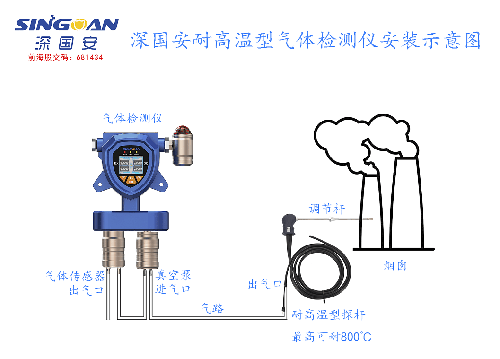 智能雙探頭氯氣檢測報警儀