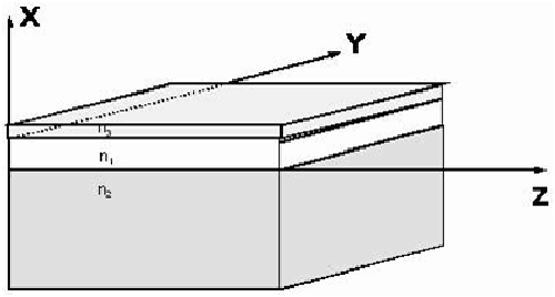 光學(xué)波導(dǎo)氣體傳感器線(xiàn)性圖