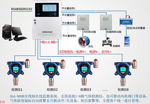 電解液NMP氣體檢測儀搭配報警主機布設(shè)方案