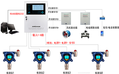 電池車間可燃?xì)怏w檢測解決方案