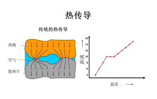 熱傳導(dǎo)氫氣檢測(cè)儀技術(shù)原理圖