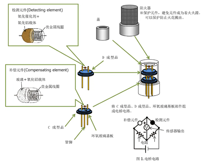 氫氣檢測(cè)儀催化燃燒技術(shù)原理