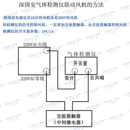 二合一氣體檢測儀連接風(fēng)機(jī)使用方法