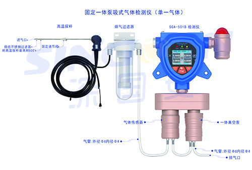 泵吸式二合一硫化氫氣體報警器