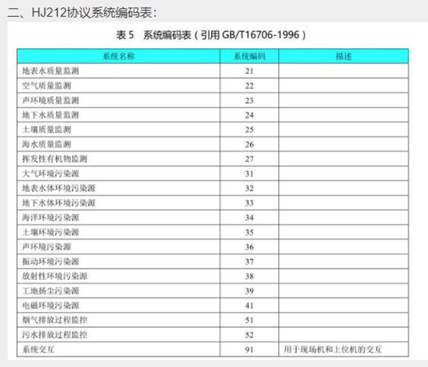 HJ212協議編碼表