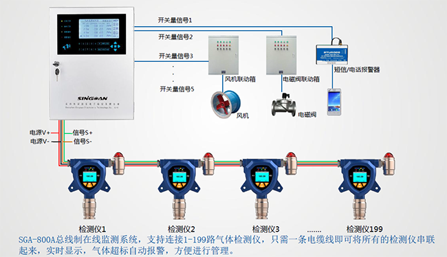 氣體檢測(cè)儀有線安裝連接圖