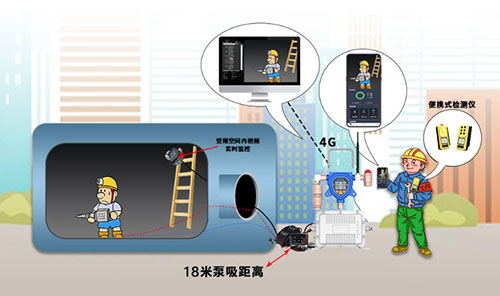 受限空間氣體檢測(cè)儀