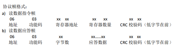 氣體檢測(cè)儀RS485協(xié)議幀格式