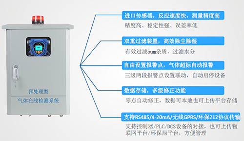 預(yù)處理酸霧在線監(jiān)測系統(tǒng)