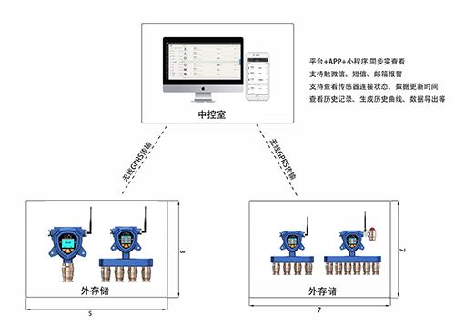 無線六合一光氣濃度探測器