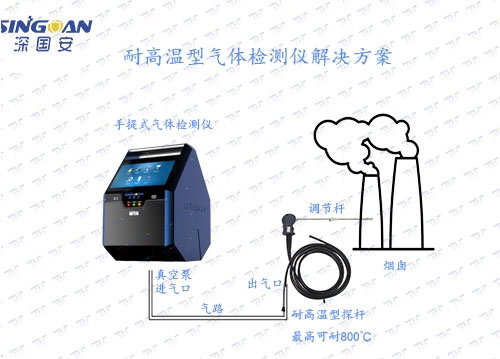 移動式總揮發(fā)性有機物檢測儀